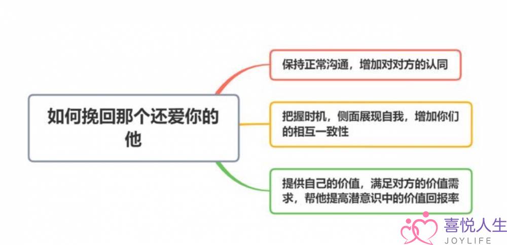 男逝世自动提分足后，借有出无时机“挽留”？