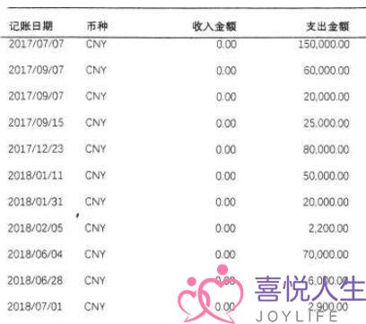 深圳须眉“正在线爱情”，从已会晤却转了200万元，本相让人解体