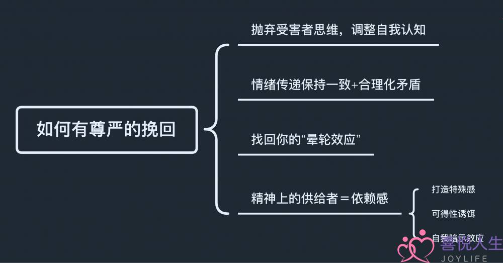 自动挽回太美观，然则我又念复开若何办？