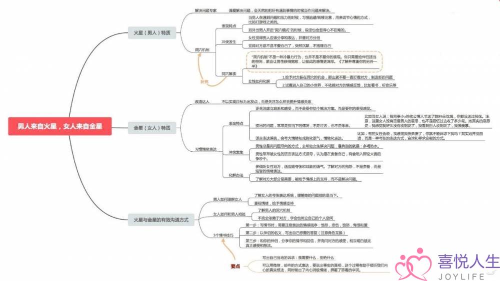 分足了若何短光阴内挽回男同伙？（皆是干货！）