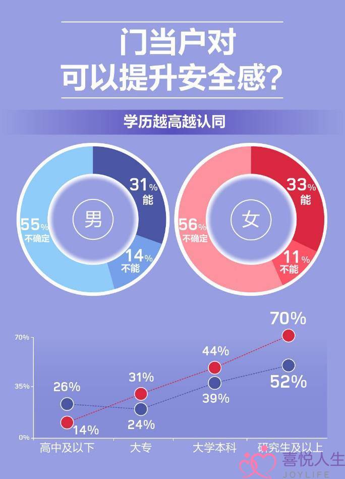 ?  百开佳缘宣布《爱与担忧之魂魄拷问》90后独身女性“起步价”最下