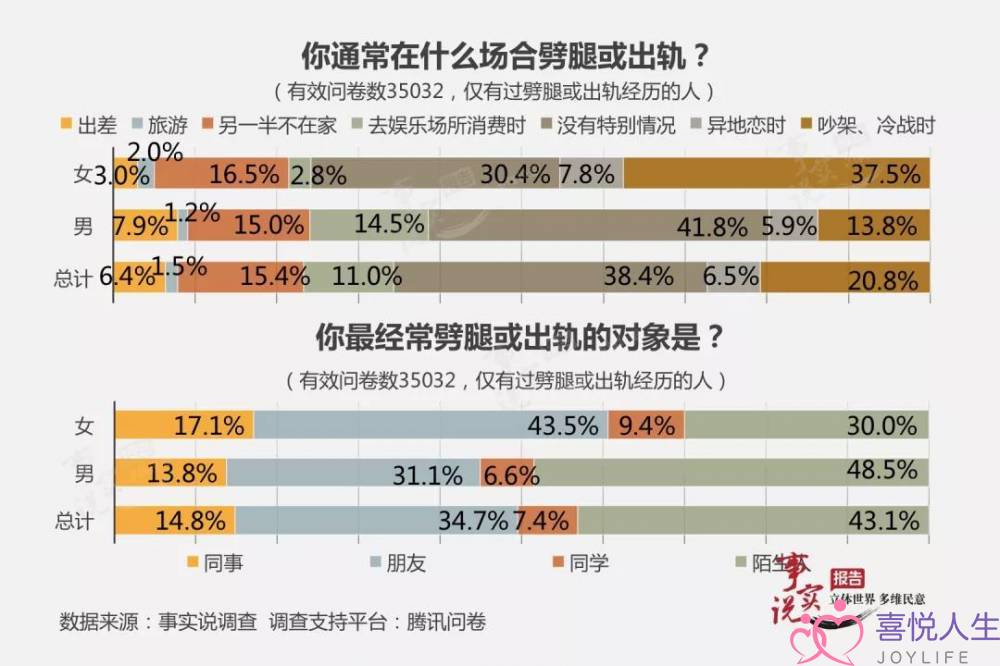 为甚么出轨后，大年夜大年夜多半人照样选择了没有分开？