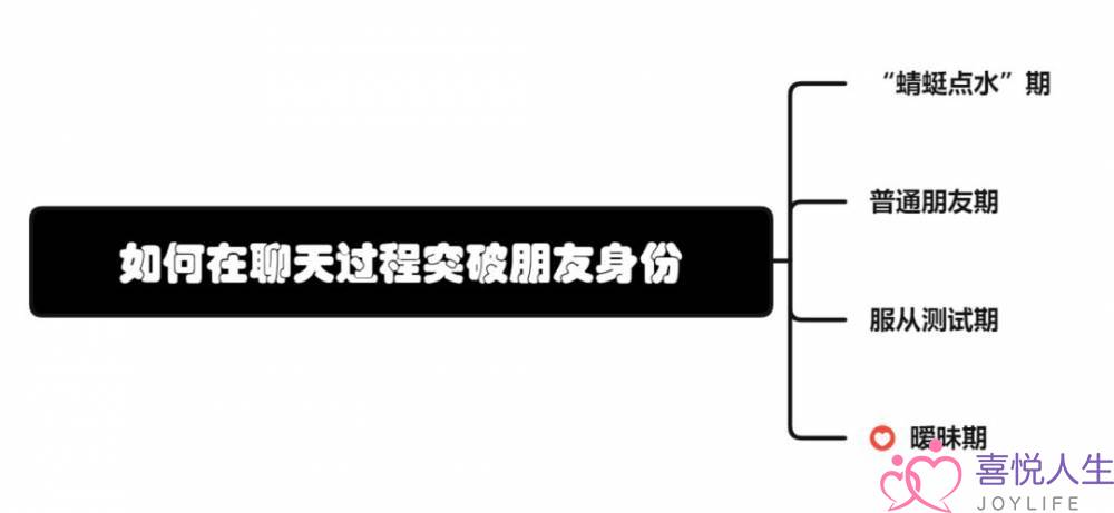 分足后若何跟对圆接洽格式(分足后该若何跟对圆聊天呢)