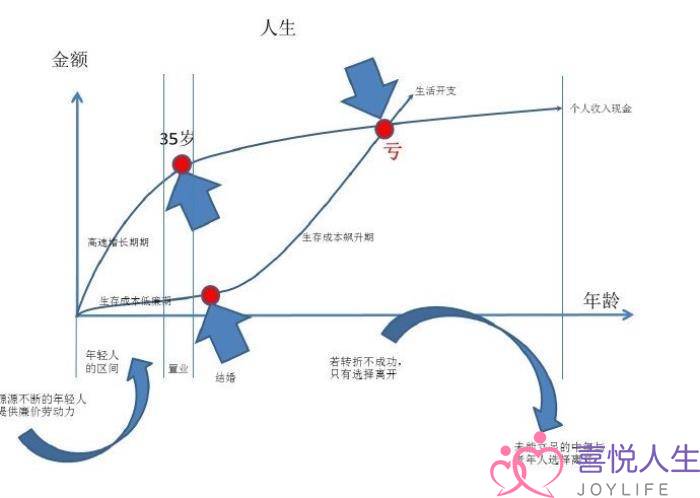 中年危机是甚么意义（为甚么会有中年危机）