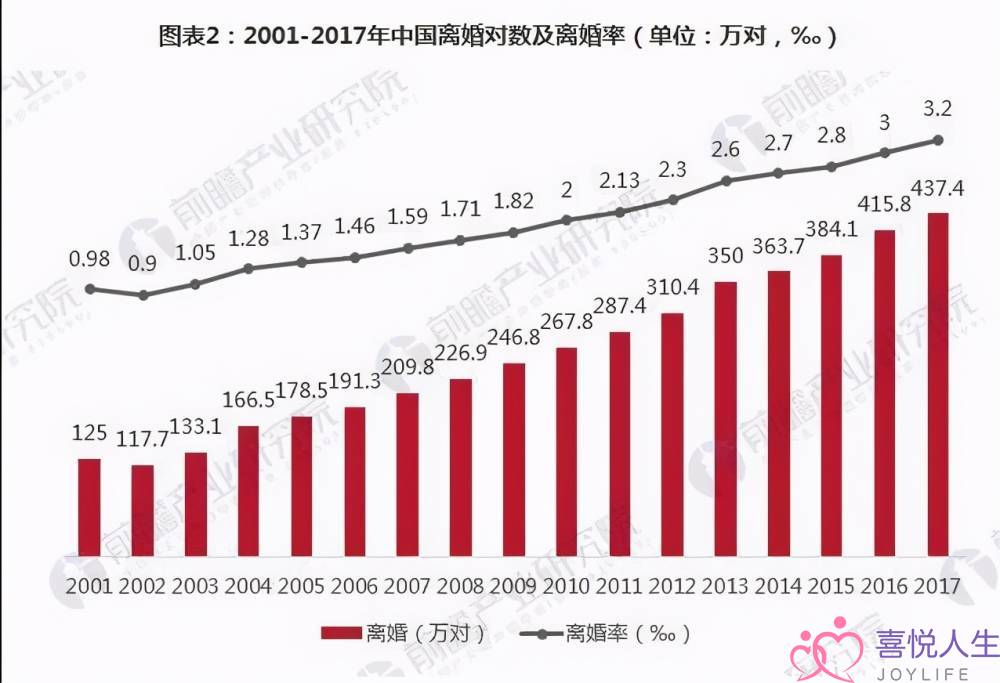 中国女性出轨率每年递删，挤进世界前三名？