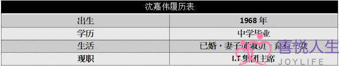 邱淑贞都救不了老公沈嘉伟！香港潮流鼻祖I.T走向退市的短短一生